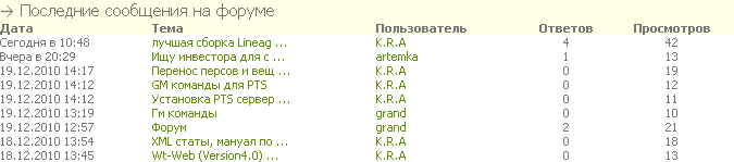 Последние сообщения с форума IPB