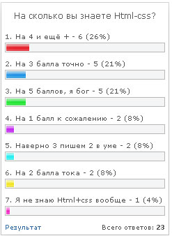 Новый вид опроса для uCoz от DM