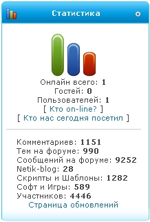 Вид статистика для ucoz